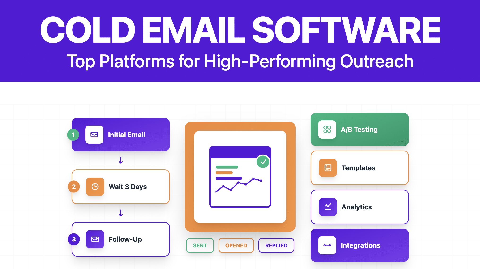 15+ Best Cold Email Software For Your Outreach Campaigns In 2026