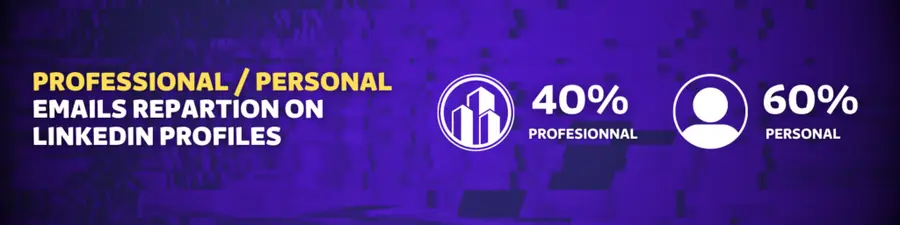 e-mail professionali vs personali Sales Navigator