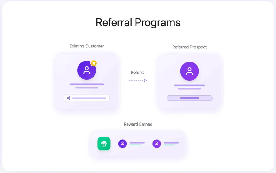 Referral Programs