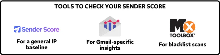Tools To Check Your Email Sender Reputation