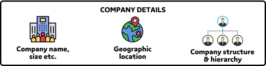 Sales lead list company details