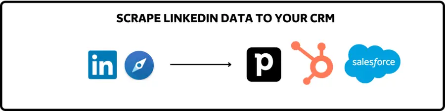 linkedin scraping tools crm