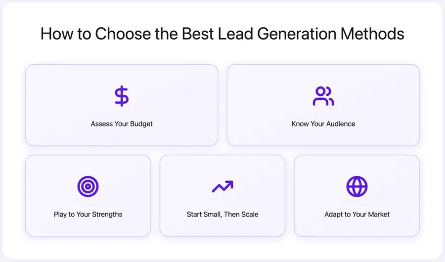 How to Choose the Best Lead Generation Methods