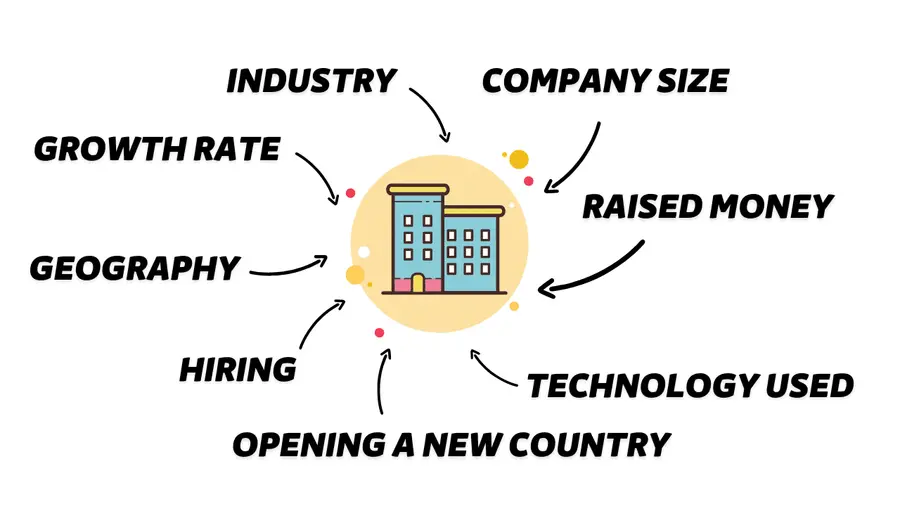 icp account based marketing