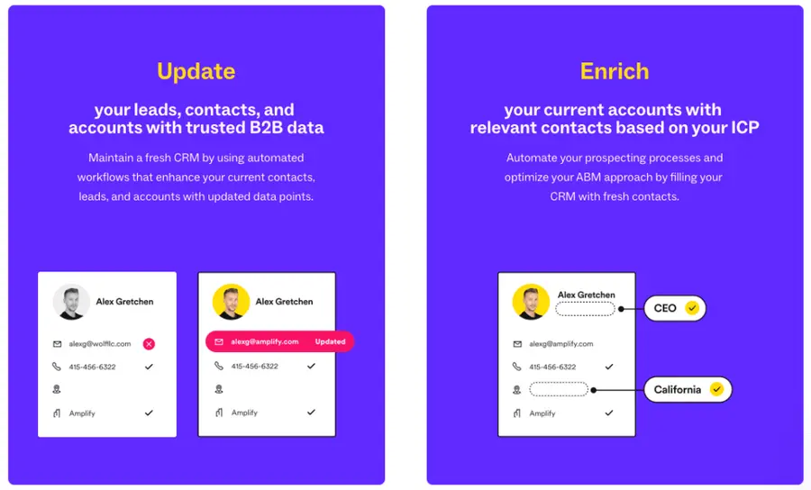 lusha data enrichment