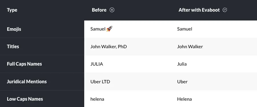 sales navigator export cleaning