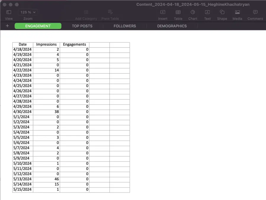 linkedin analytics data excel sheet