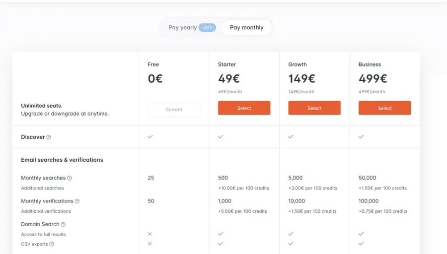 hunter.io pricing 