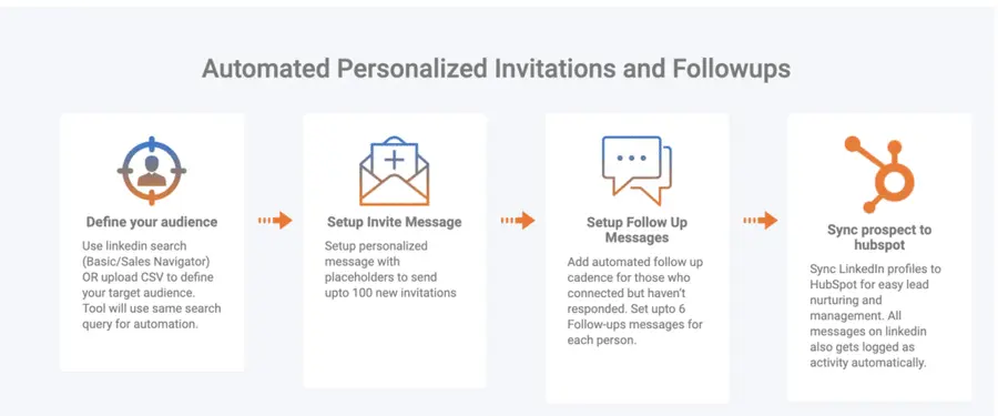 linkedconnect features