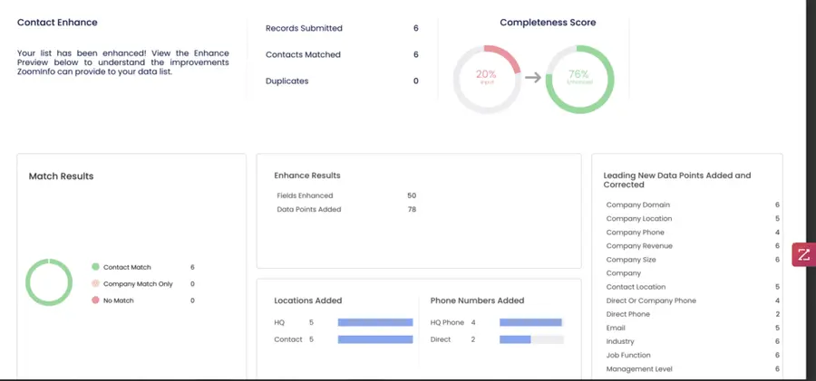 enhance contact database upload on zoominfo