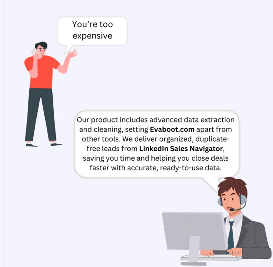 Graphic showing a conversation on objection handling