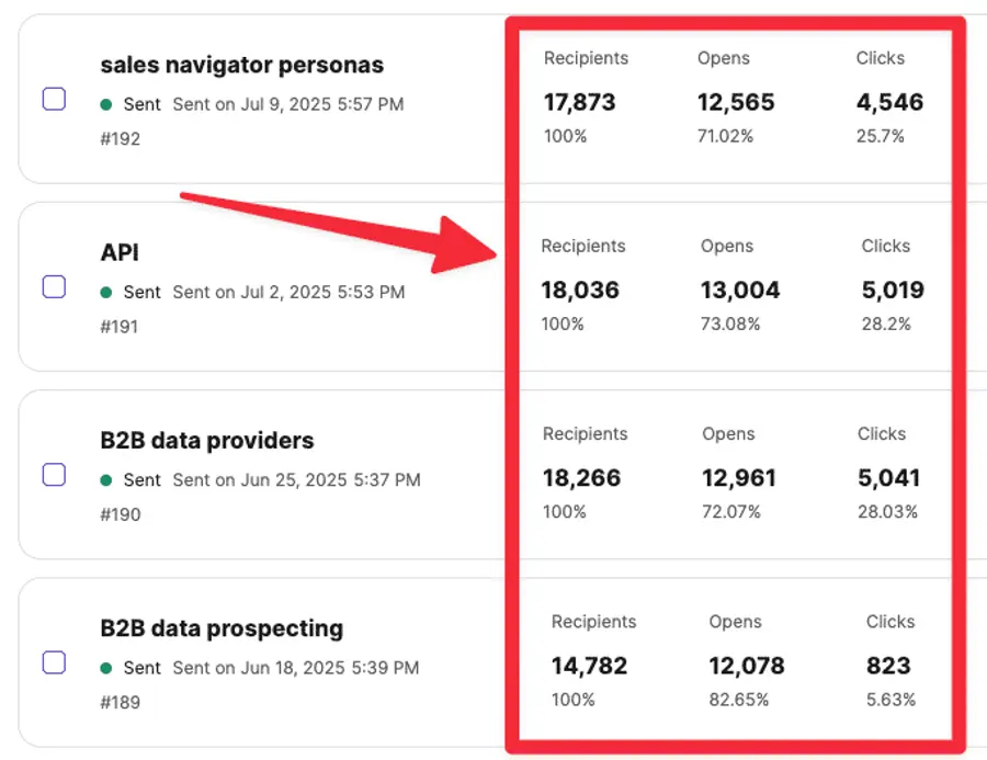 email deliverability open and click rates