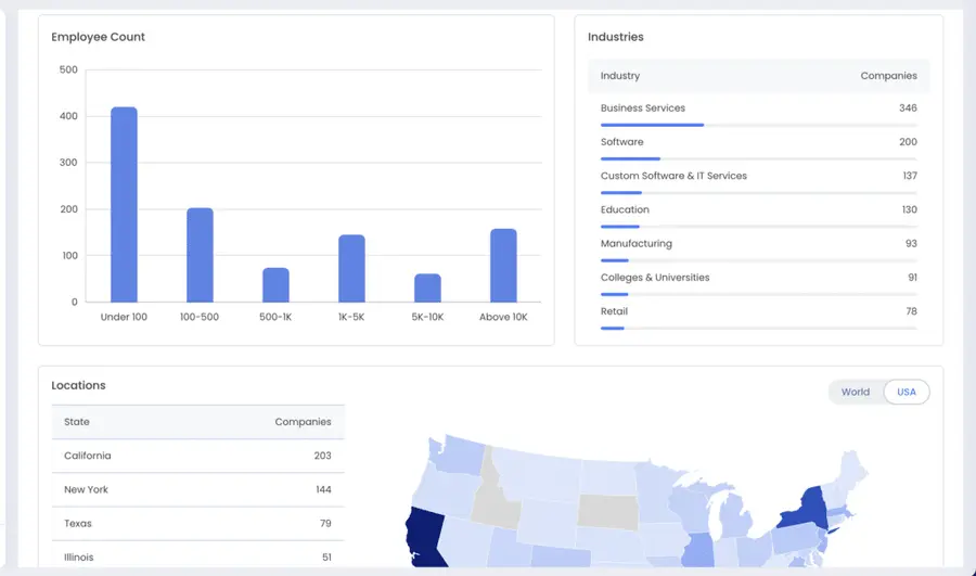 zoominfo websight industries location data 