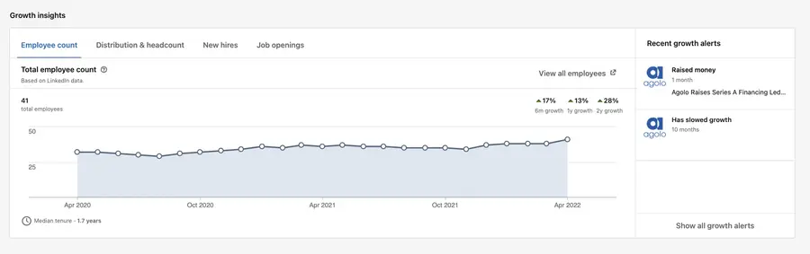 pagina linkedin informazioni crescita aziendale 