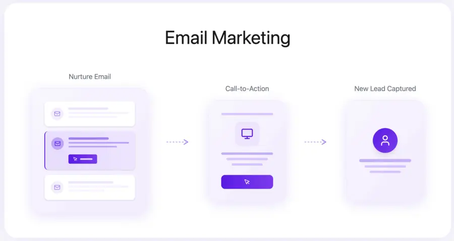 email marketing