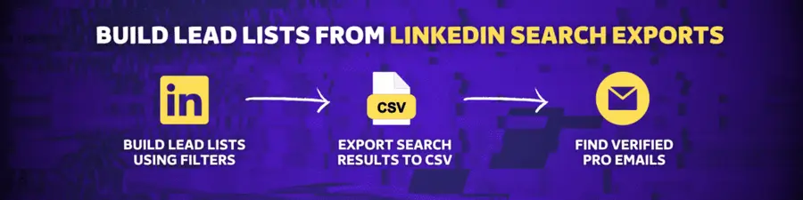 costruire elenco lead dalle esportazioni di ricerca linkedin