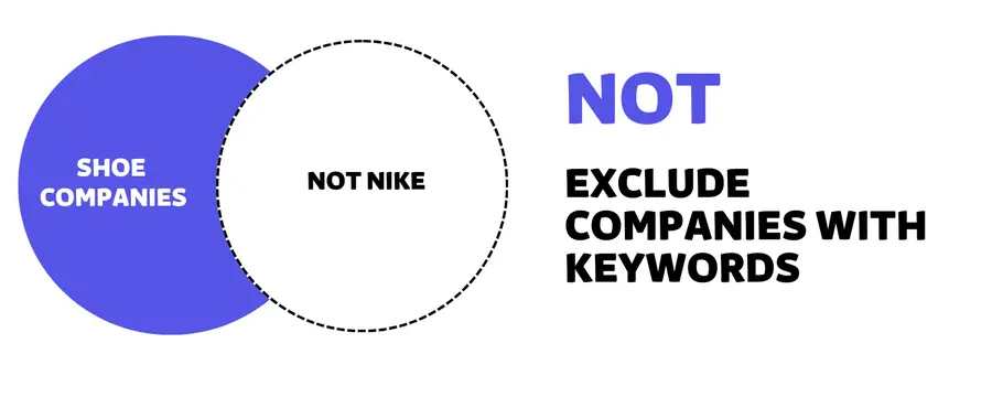 NOT linkedin boolean operators exclude company