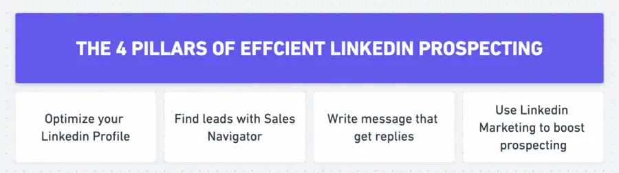 prospecção linkedin