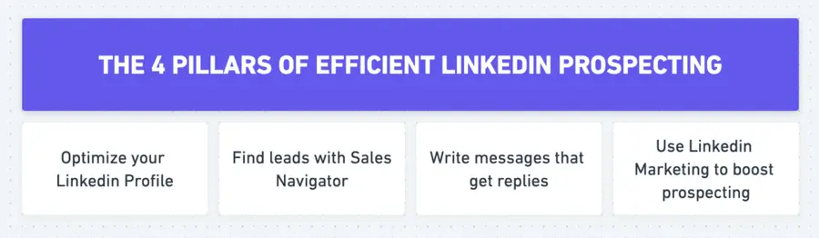 Linkedin Prospecting