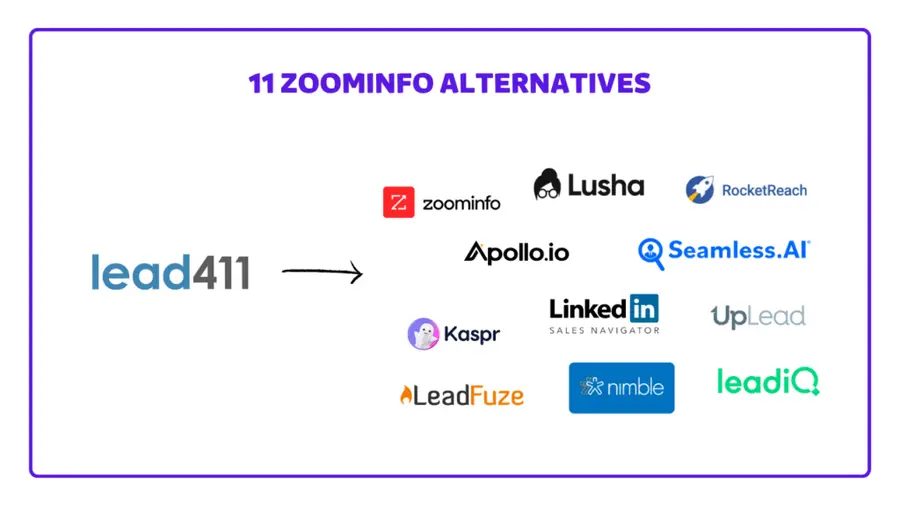 alternatives à lead411 et concurrents de lead411