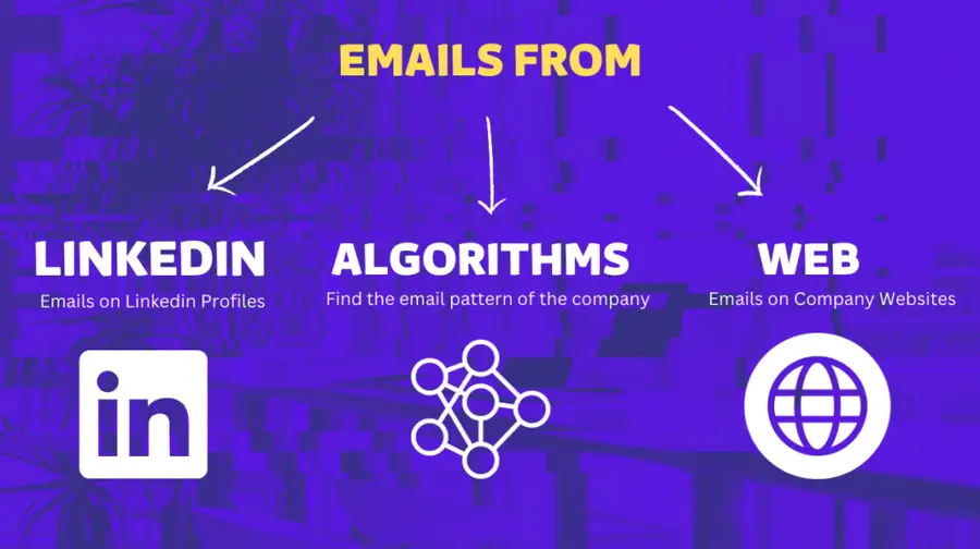 email finder evaboot