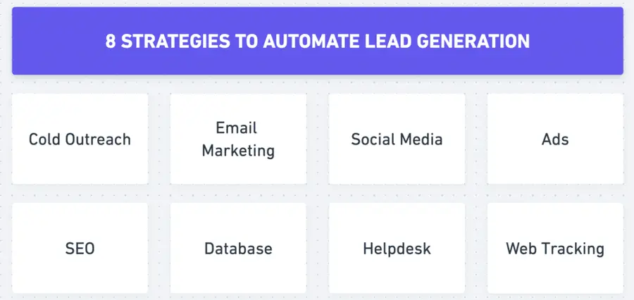 how to automate lead generation processes 