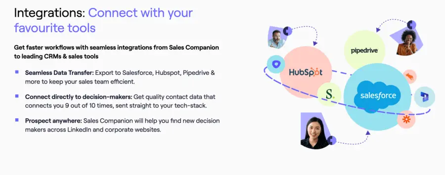 Cognism CRM integrations