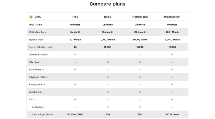 apollo.io compare pricing plans