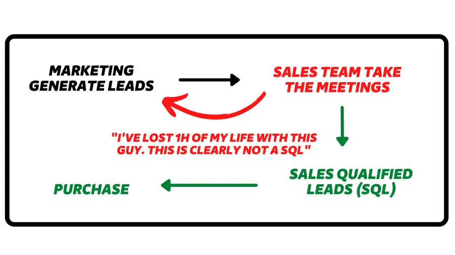 funnel di marketing inbound linkedin