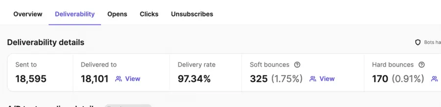 check your email sender reputation metrics on your crm to improve it