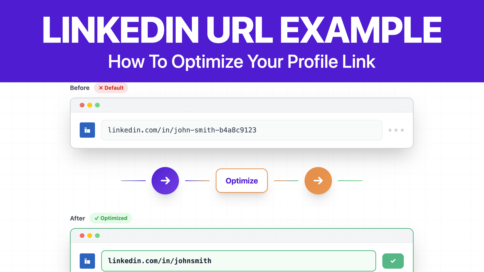 5 Exemplos de URL do Linkedin Profissionais Para Seu Perfil
