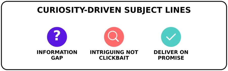 curiosity subject lines