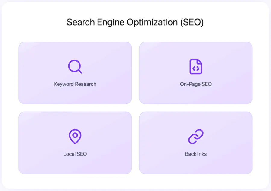 seo for lead generation for insurance