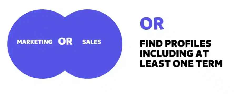 OR linkedin boolean operators 1024x410.png