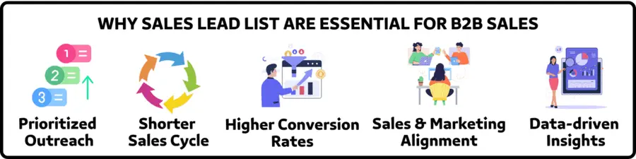 Why Sales Lead Lists Are Essential For B2B Sales