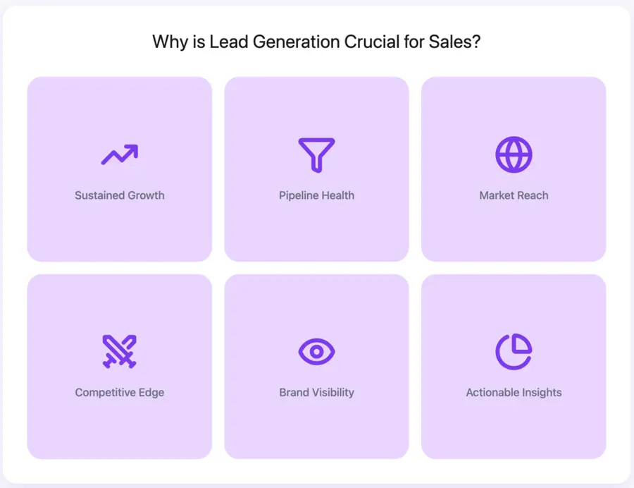 Why is Lead Generation Crucial for Sales