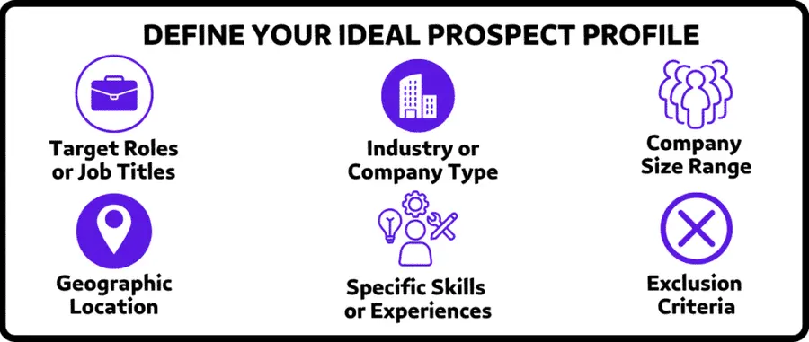 DEFINE YOUR IDEAL PROSPECT PROFILE