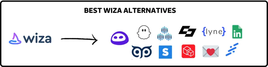 wiza alternatives