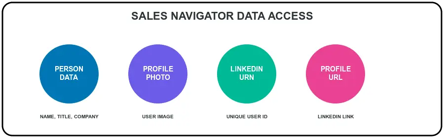 define scope sales navigator