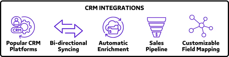 CRM INTEGRATIONS