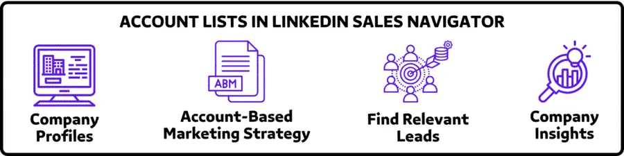 ACCOUNT LISTS IN LINKEDIN SALES NAVIGATOR