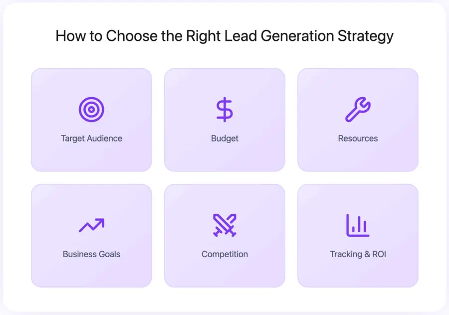 How to Choose the Right Lead Generation Strategy for Your Insurance Business