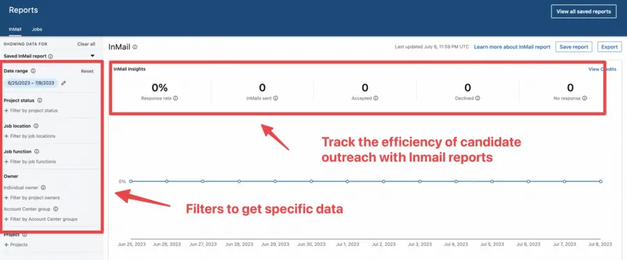 inmail analytics recruiter