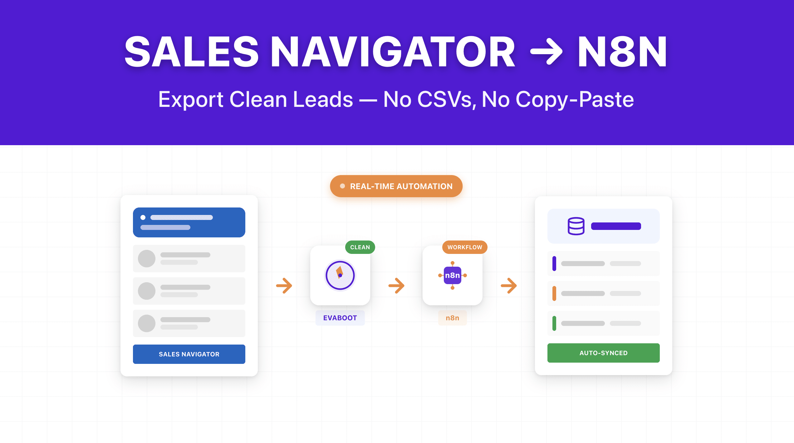 LinkedIn Sales Navigator + n8n Integration: How to Set It Up