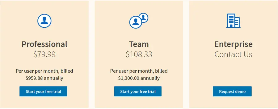 custo anual linkedin sales navigator 