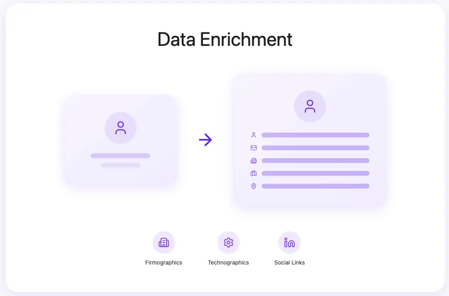 data enrichment