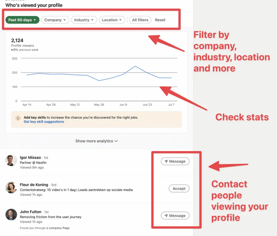 linkedin premium carrer who viewed profile