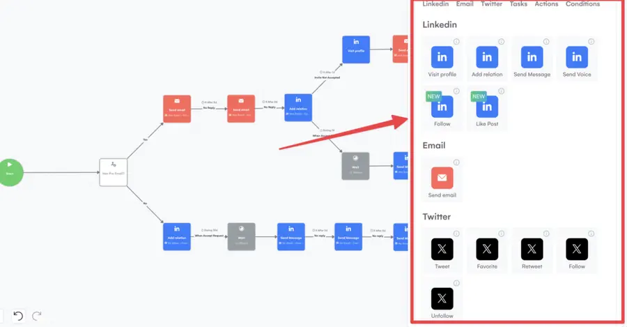 la growth machine sequence creation 
