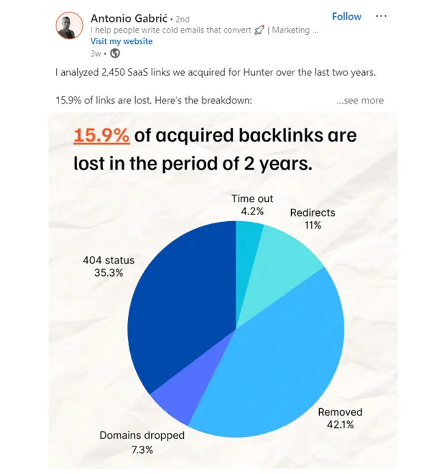 Unique visuals example post