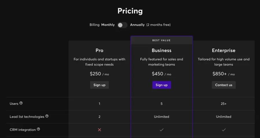 wappalyzer pricing